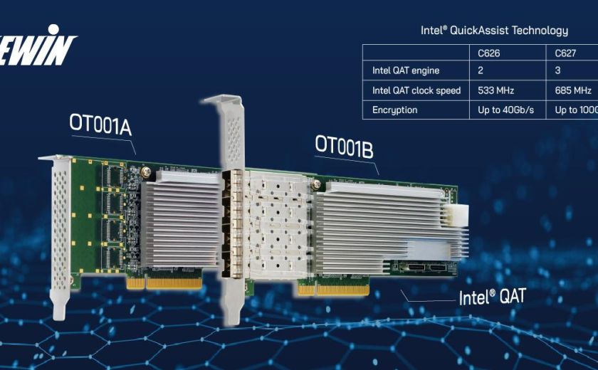 AEWIN推出QAT加速器