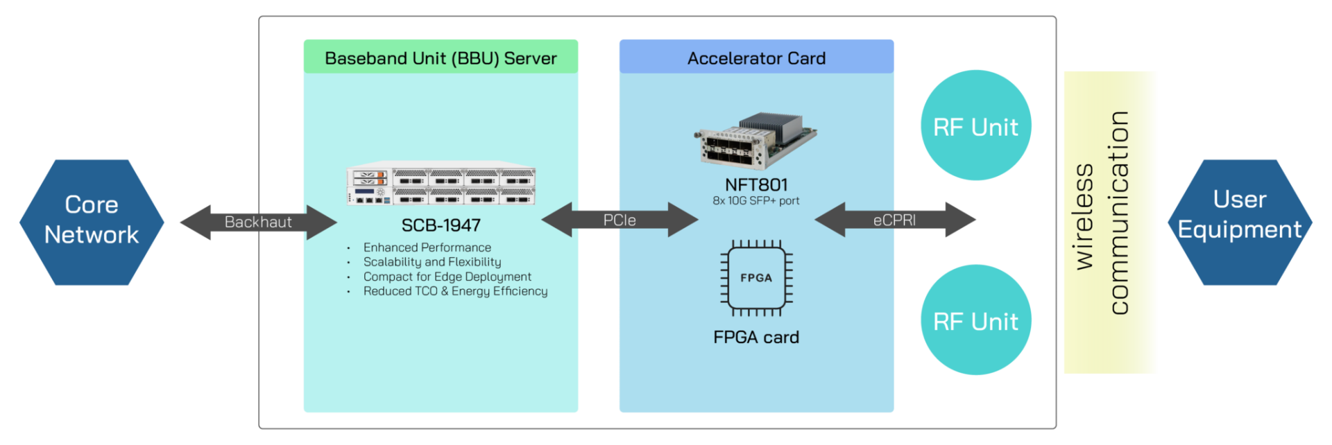 5G-OPEN-RAN-02-2048x685
