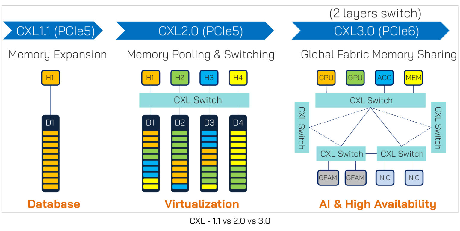CXL-05-1536x771