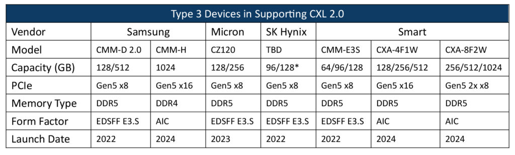 DDR4