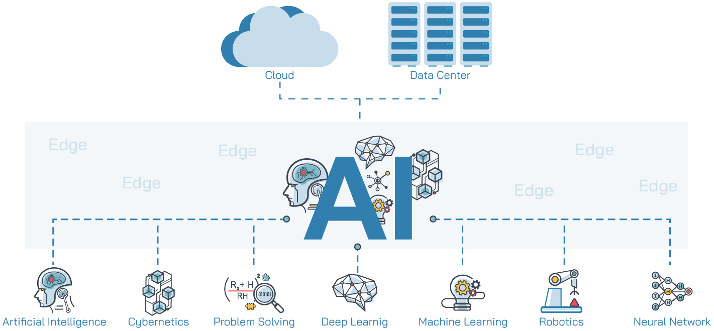 EDGE-AI-02