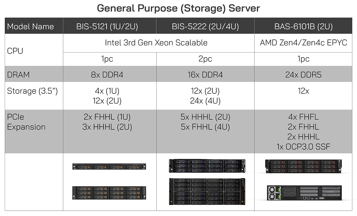Introduction-of-Intelligent-Storage-02