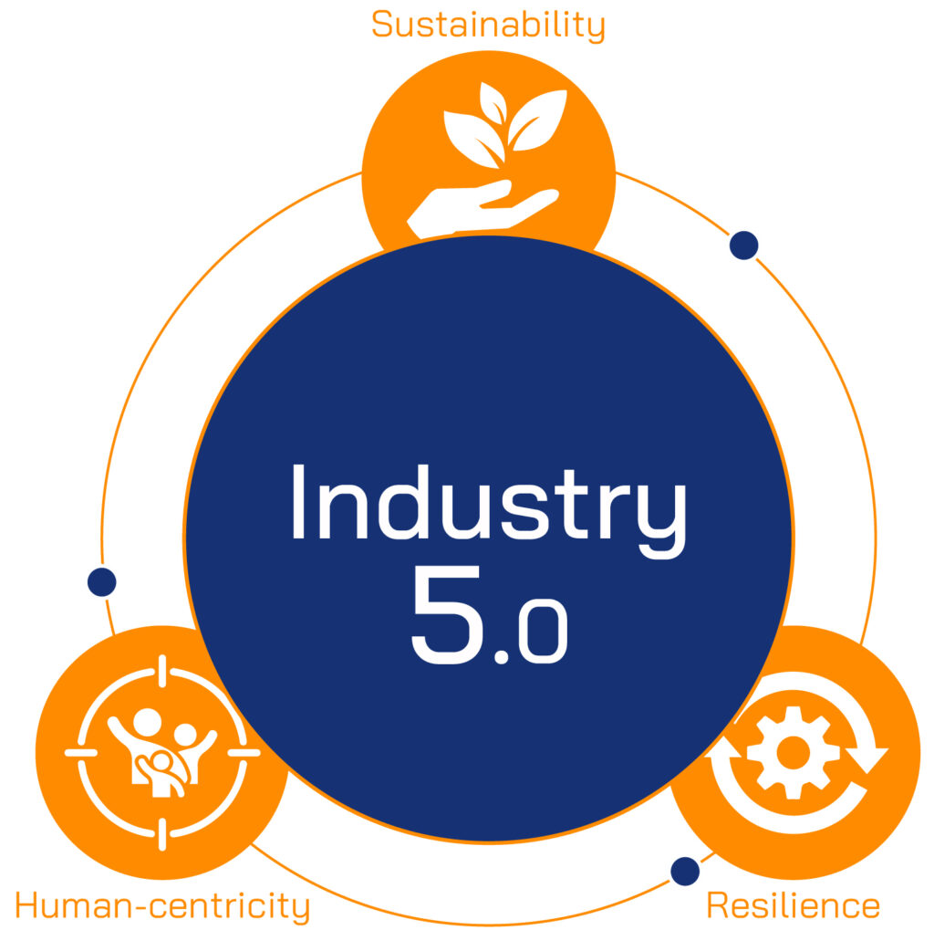 The-New-Revolution-Industry-5.0-02-1024x1019